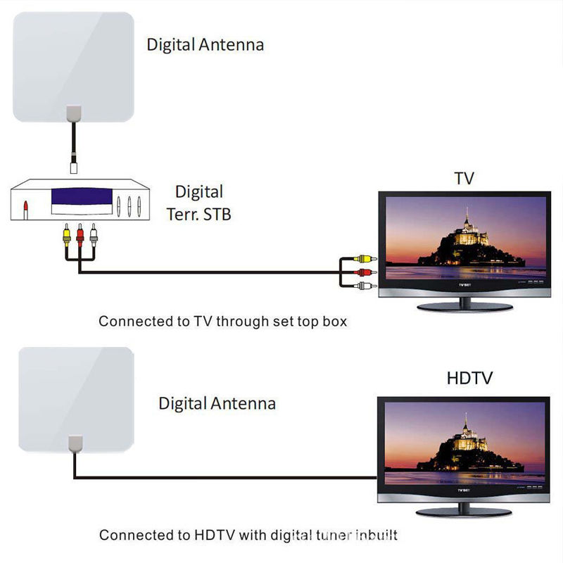 digital tv antenna location