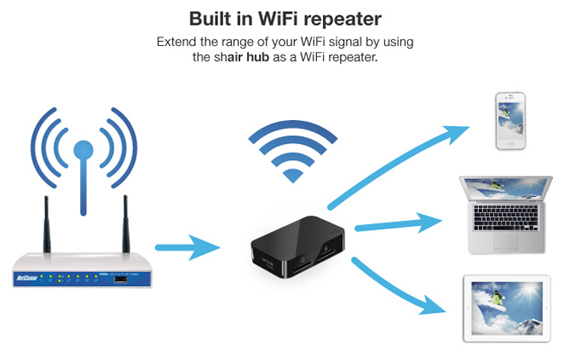 Wifi Hub